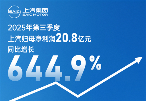 利来体育发布2025年第三季度报告